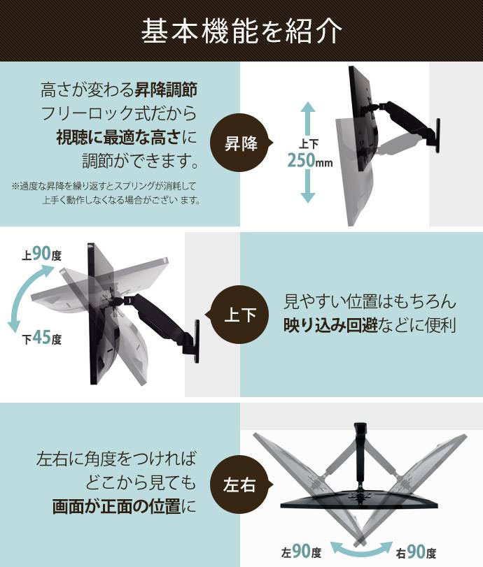 基本機能を紹介