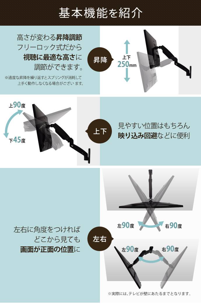 基本機能を紹介