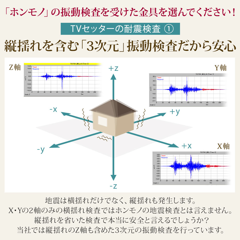 縦揺れを含む3次元振動検査