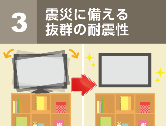 ３．震災に備える抜群の耐震性