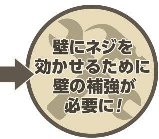 壁の補強が必要に