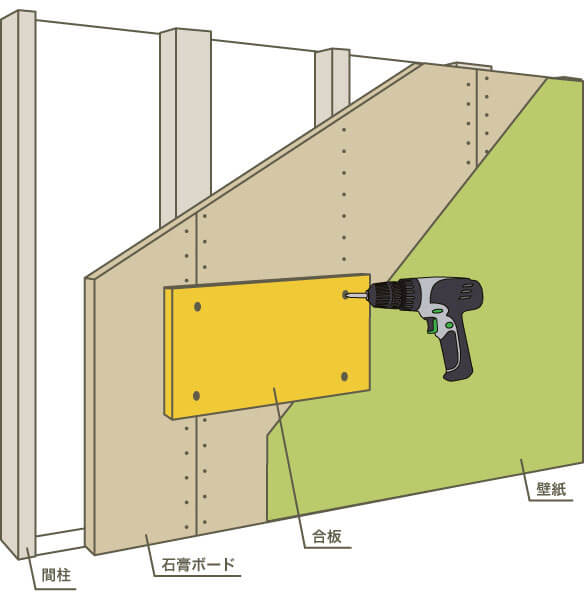 壁裏の柱に対して合板をねじ止めする