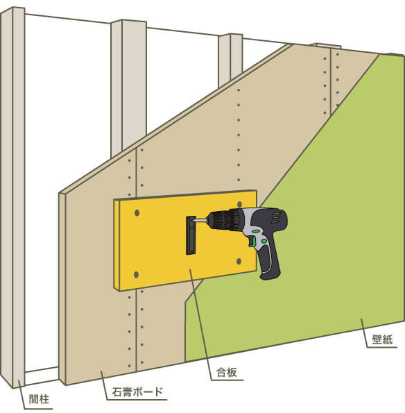 合板に対して金具をねじ止めする