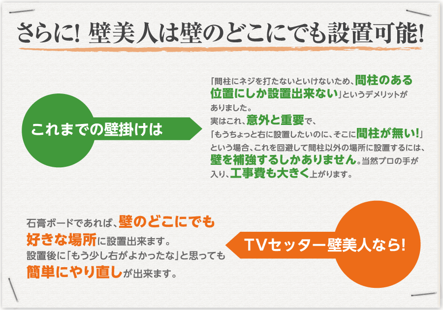 さらに！壁美人は壁のどこにでも設置可能！