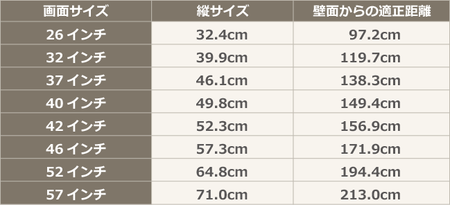 画面サイズ表