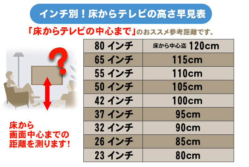 インチ別！床からテレビの高さ早見表